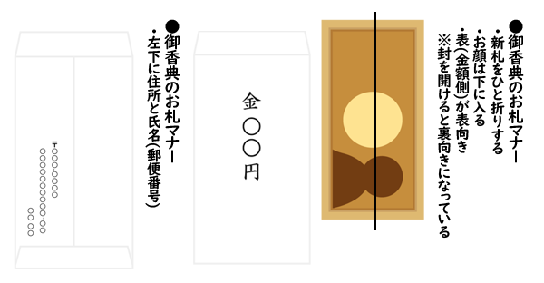 香典袋 −ふくさの包み方・たたみ方− 小さなお葬式 公式