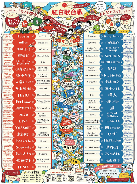 紅白歌合戦2023・タイムテーブル 曲順・順番・曲目・出演者一覧 AdoやYOASOBIなど人気楽曲を披露。見どころ紹介もハフポスト日本版