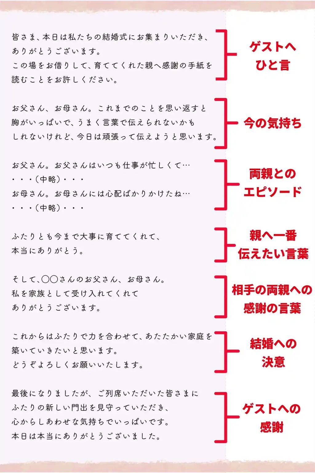 結婚式 花嫁の手紙の例文を紹介！感動的で分かりやすい書き方を解説ブラナビ＋