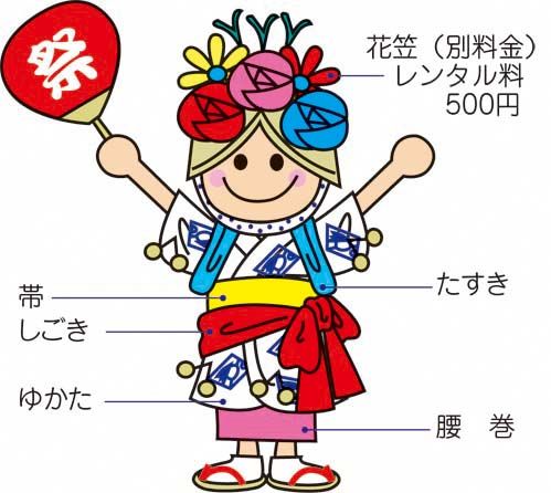 青森ねぶた、跳人 ハネト になるには。 - ** Season's Greetings ** 湯楽粋笑