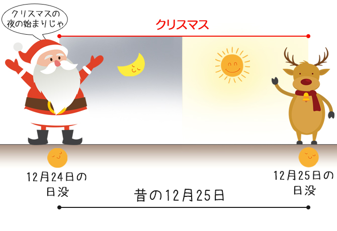 クリスマスの過ごし方 日本と海外の違いなど教会のクリスマス②