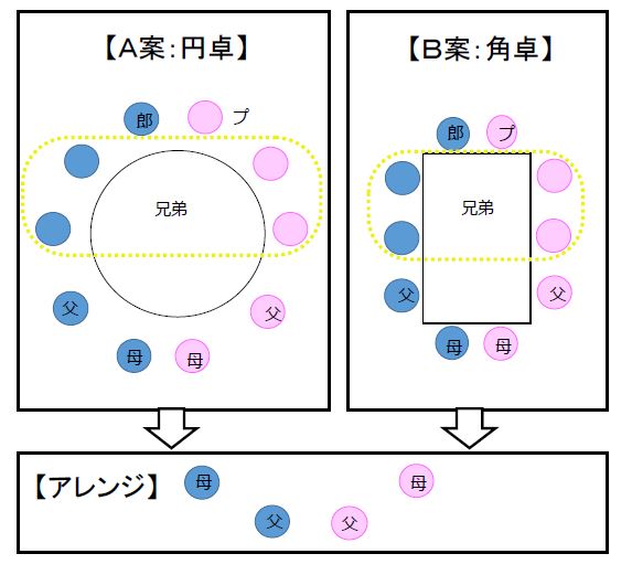 披露宴のゲストテーブルレイアウトまとめ