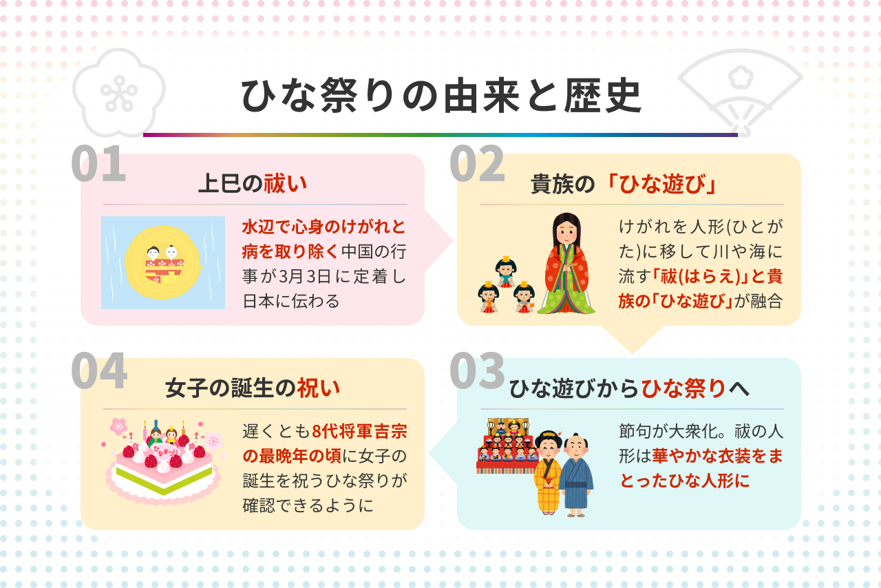 桃の節句」の由来は？「ひな祭り」にまつわる食べ物の意味とはクックビズ総研