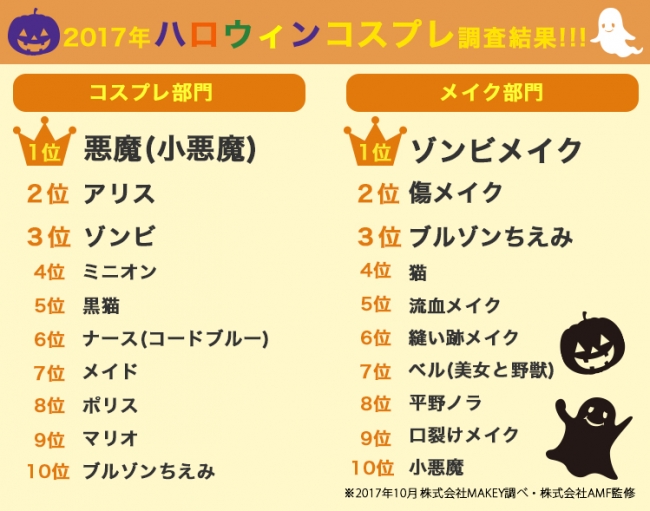 ハロウィン×10代×かわいいの人気おすすめランキングミツケヨ