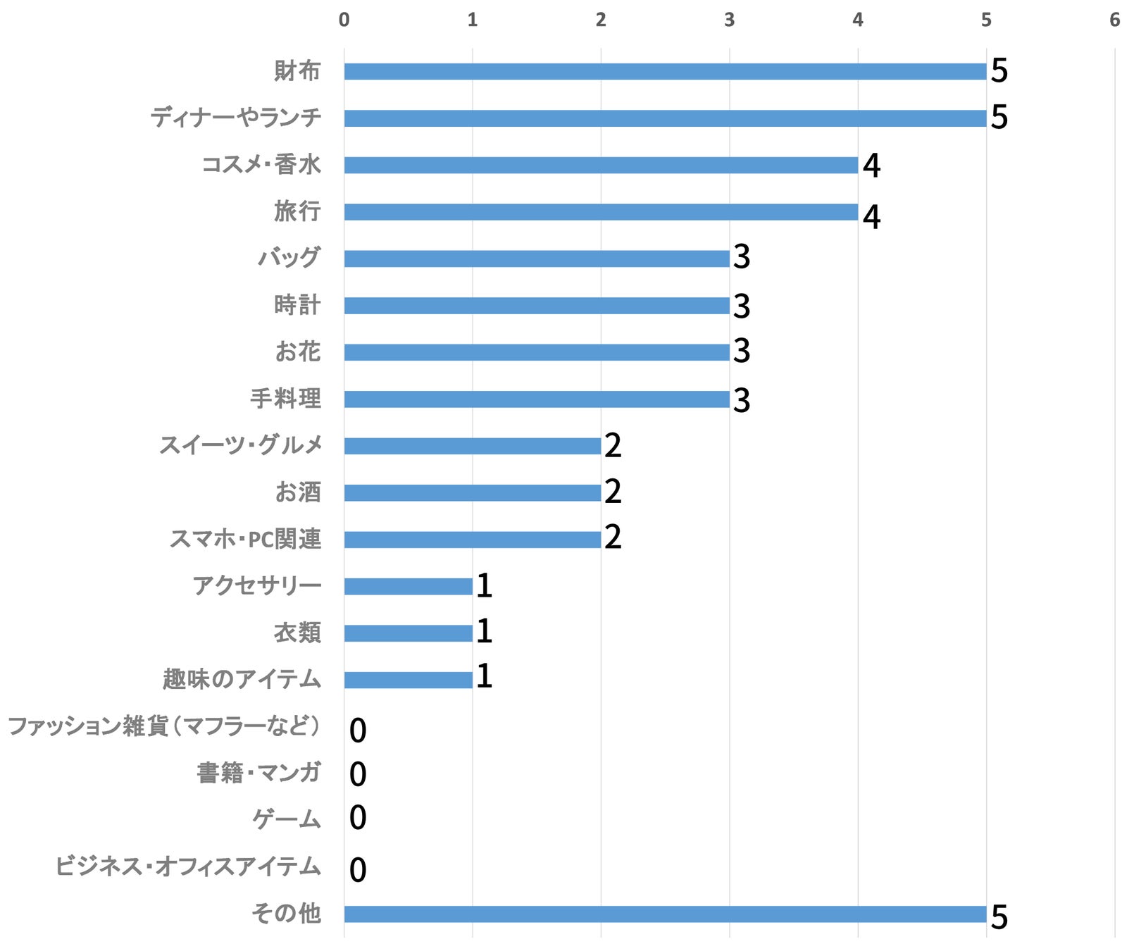 予算1万円前後 クリスマスプレゼントにおすすめの人気ギフト特集！TANP タンプ