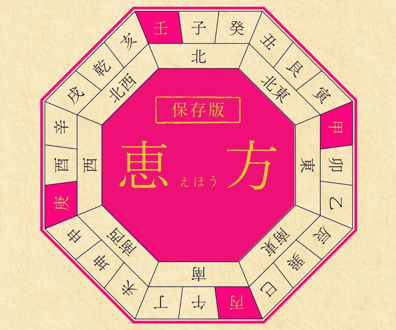 今年の恵方は東北東」は間違い