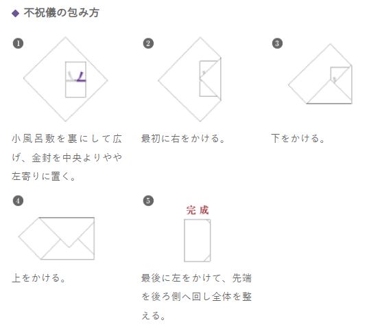 ご祝儀袋・中袋へのお金の入れ方＆包み方！お札の向き・のり付けは？GoGo Wedding