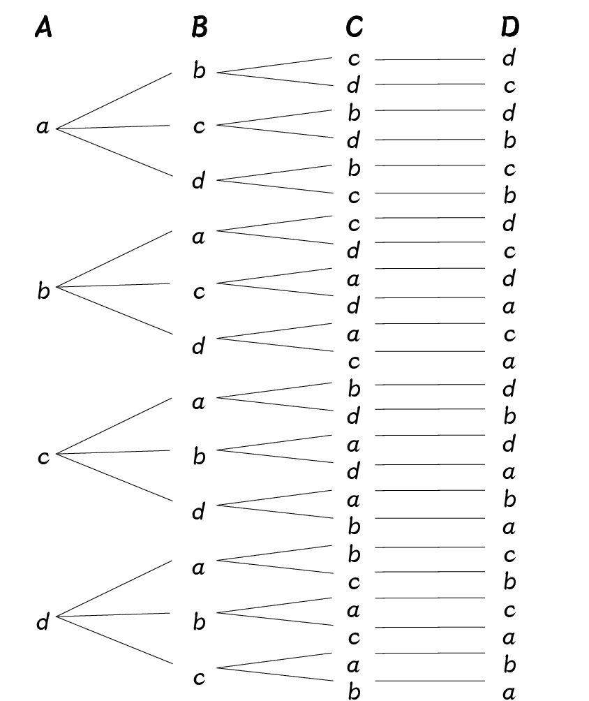 算数テク 場合の数・プレゼント交換２中学受験算数なら開成卒プロ家庭教師K