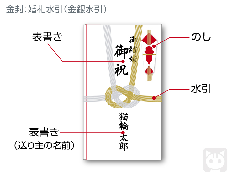 イラスト付き 結婚のご祝儀袋！選び方・書き方・マナー・金額まるわかり