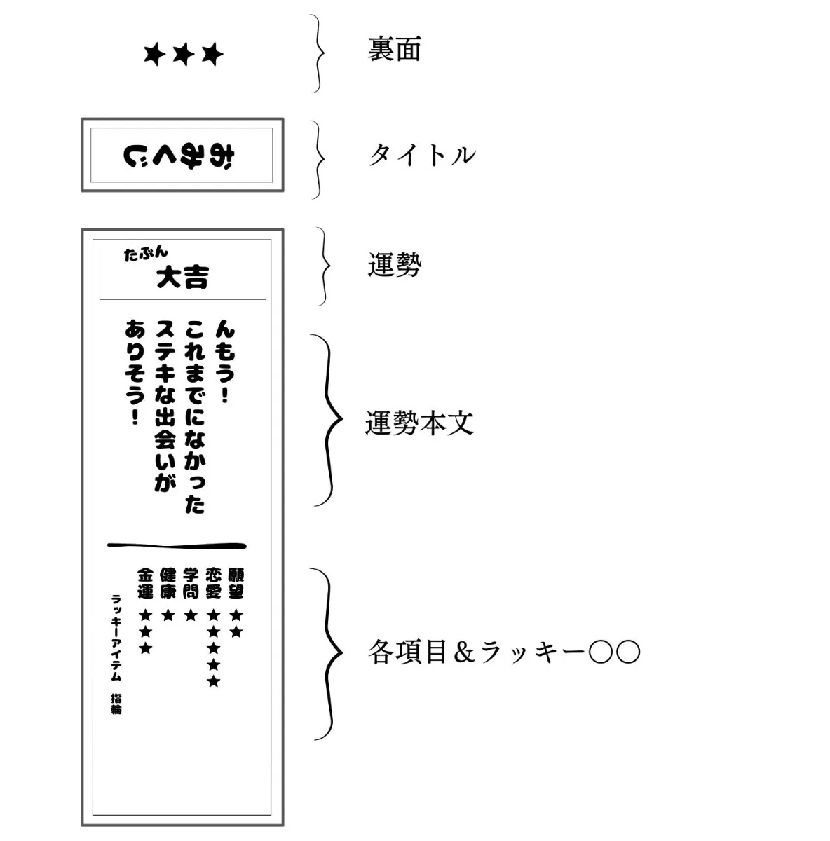 浅草寺観音で引いたおみくじ！ ✌️第九『大吉』✌️ 『凶』が多めに入ってる事で有名なおみくじで、大吉を引いてめちゃくちゃ嬉しい💕 だから大吉になれるように真剣に楽しみます😊浅草寺おみくじ大吉有明須得遇三望一朝遷貴人來指處華菓鷹時鮮