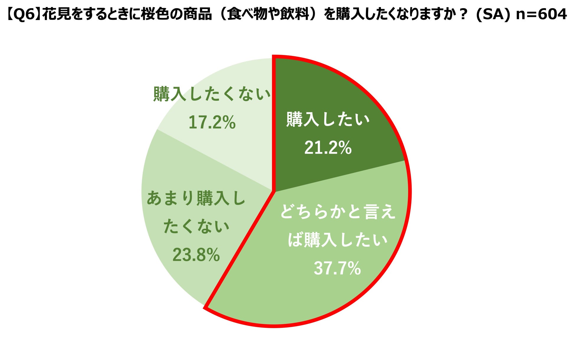特集「みんなで楽しむお花見弁当」│キリンレシピノート - とっておきの「おつまみ」から「デザート」まで│キリン