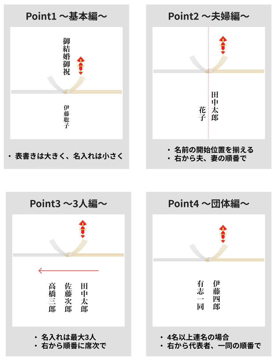 ご祝儀・贈り物はどうする？結婚祝いの基本マナーNTT西日本