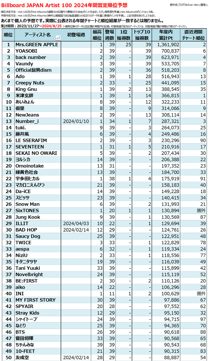 ぷらちなノートインディーズからメジャーまで