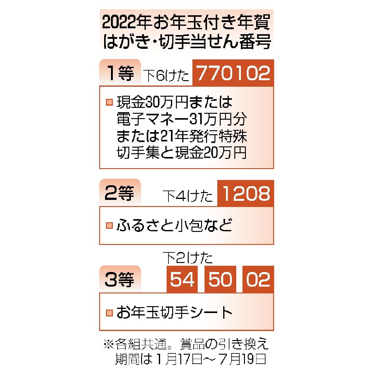 令和7年用年賀郵便切手日本郵便株式会社