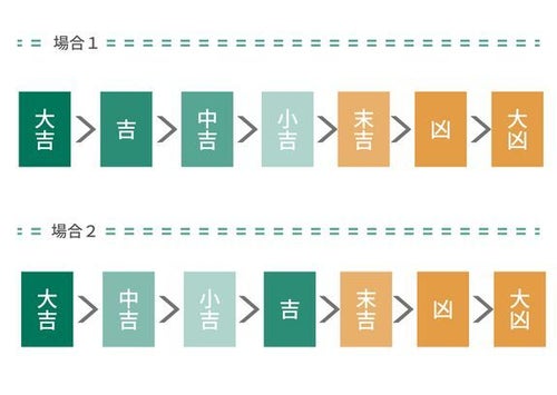 おみくじの順番は？結ぶの持ち帰るの？小吉と末吉の違い、待ち人の意味まで、安心しておみくじを引くための全知識を徹底解説！ホトカミ