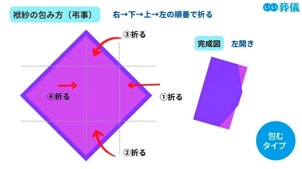 慶事用袱紗 ふくさ アイボリー公式 ≪大量注文専門≫Can☆Doネットショップ