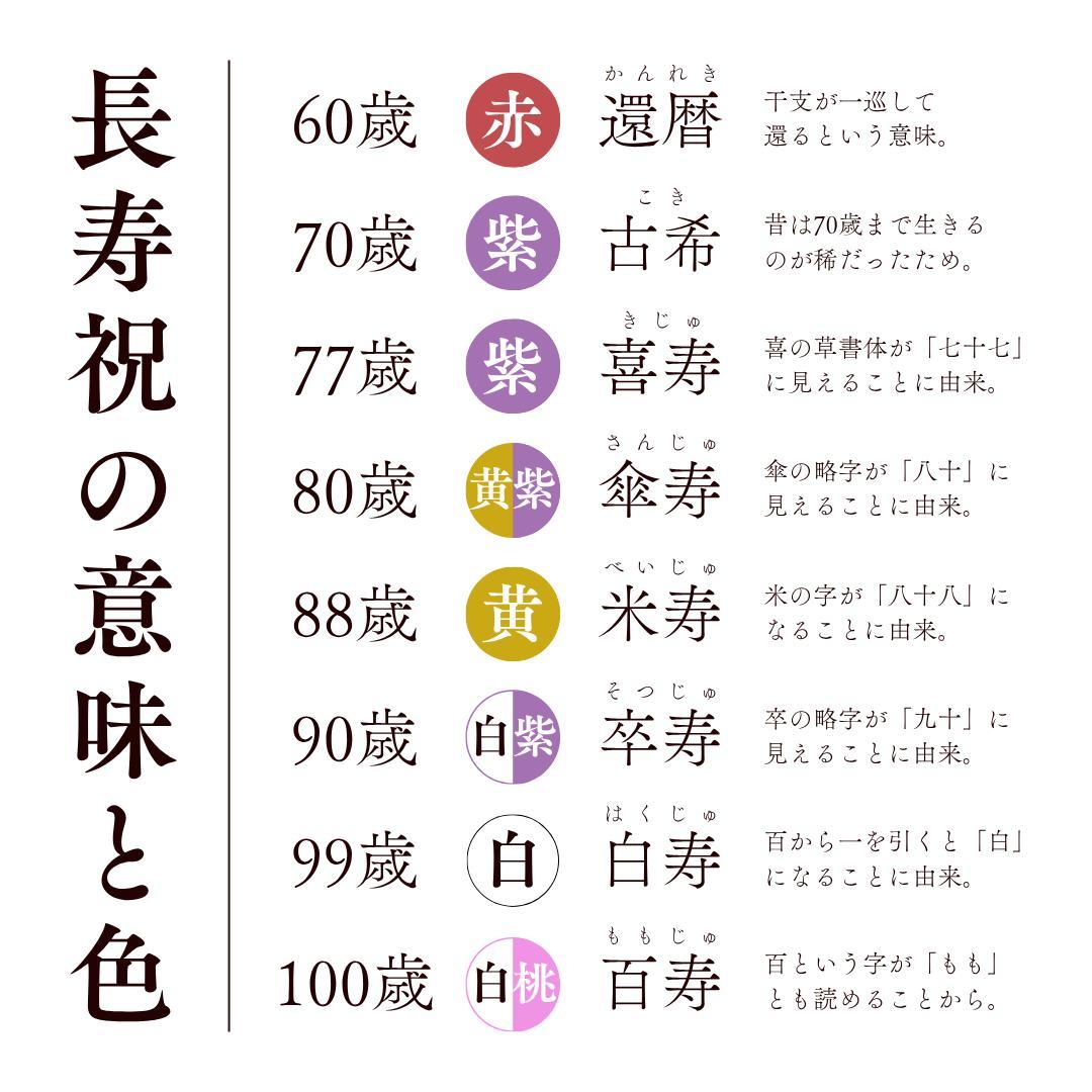 古希祝い 喜寿祝い 退職祝い 筆文字作家手書き 名前 ポエム 名前詩 送料無料 名入れ プレゼント 手書き オーダー オーダーメイド 祝い お祝いギフト ガラスフレーム 和桜 和紙 2L 名前のみ1人用 古希 喜寿 70歳 77歳 70 77 才 祝い 御祝 お祝い 男性 女性 感謝