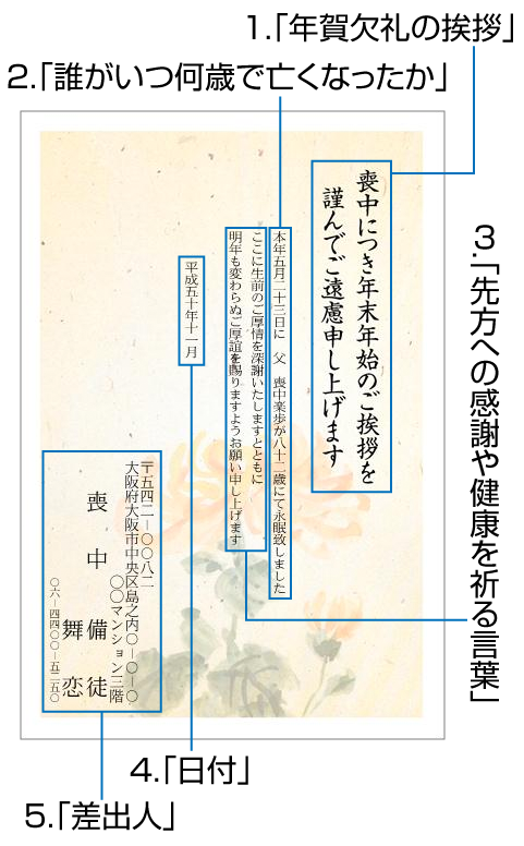 寒中見舞いは無料テンプレートで簡単作成！出す際のマナーもご紹介
