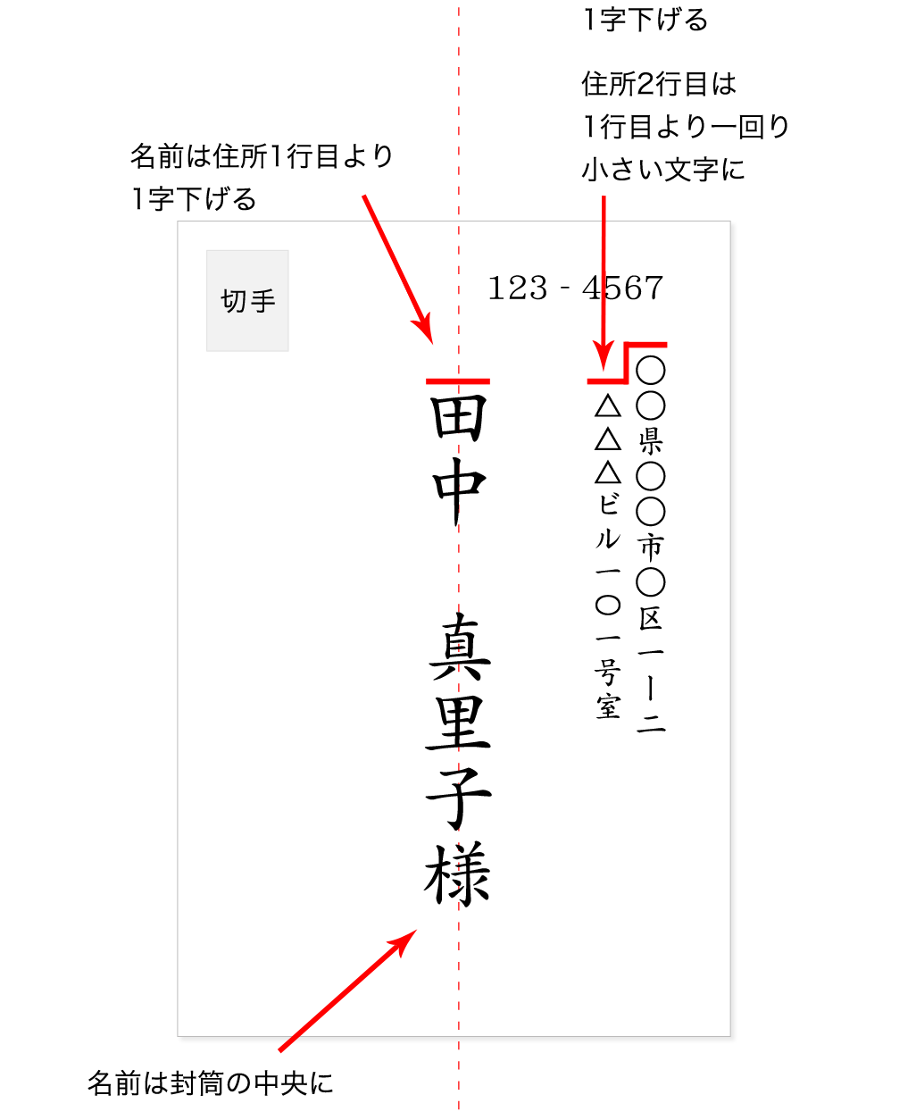 結婚式 招待状の宛名書きはどうする？住所の書き方はこれで完璧！A Sunny Day