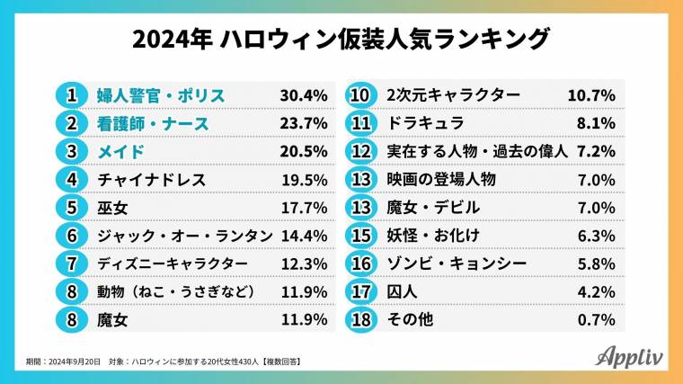 ハロウィン コスプレ・女かわいい仮装がしたい！コスプレしやすいキャラクターや人気アニメなど、おすすめランキングミツケヨ