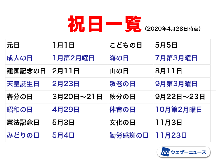 祝日に国旗 日章旗 を掲げるのはなぜ