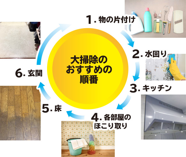 年末大掃除はいつまでに終わらせる？効率よく進める3つのポイントも紹介！千葉の便利屋ひつじ堂