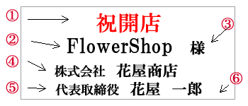 開店・開業祝いでお花以外をお探しの方必見！看板のサインシティ