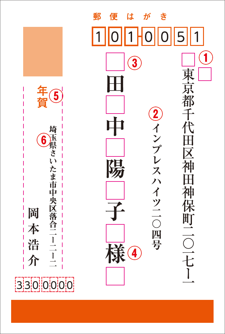 年賀状の添え書き文例一言～親戚・ビジネス～年賀状リンク