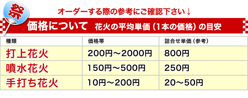 家庭用打ち上げ花火：イラスト無料