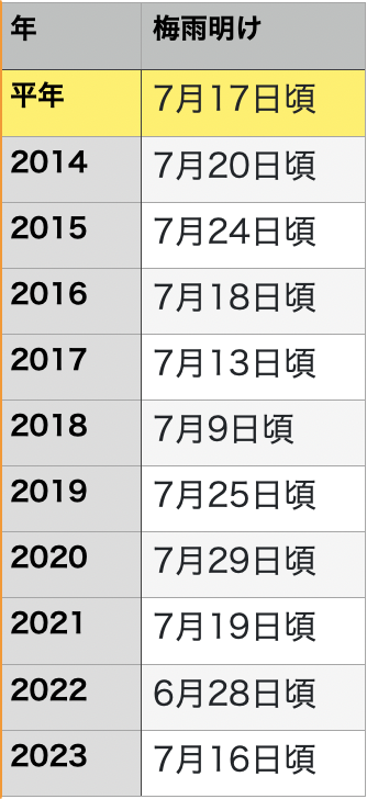 暑中見舞いから残暑見舞いへ替わる時期はいつ？立秋とは花・花束を贈るフラワーギフト通販の 日比谷花壇 公式
