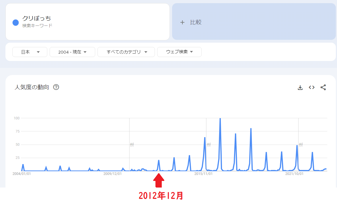 ぼっち」の使用とその変遷 －SNS にみられる使用変化－