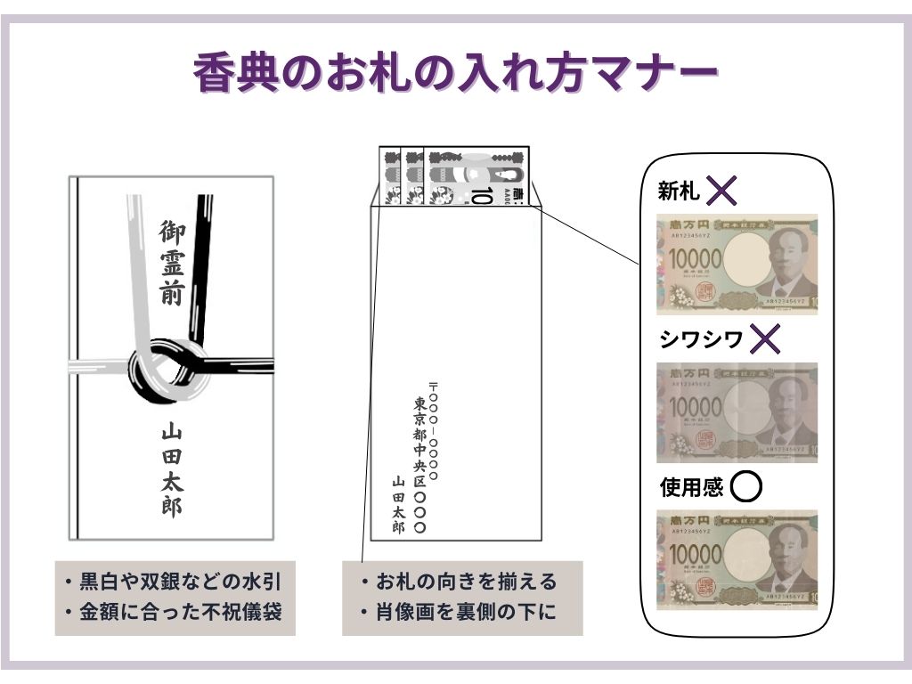 □これで良いの？葬儀の質問コーナー□ 香典袋の選び方とお金の正しい入れ方 編お知らせ24時間受付 五條市の葬儀はフューネラル和 なごみ ・五條公益社へ