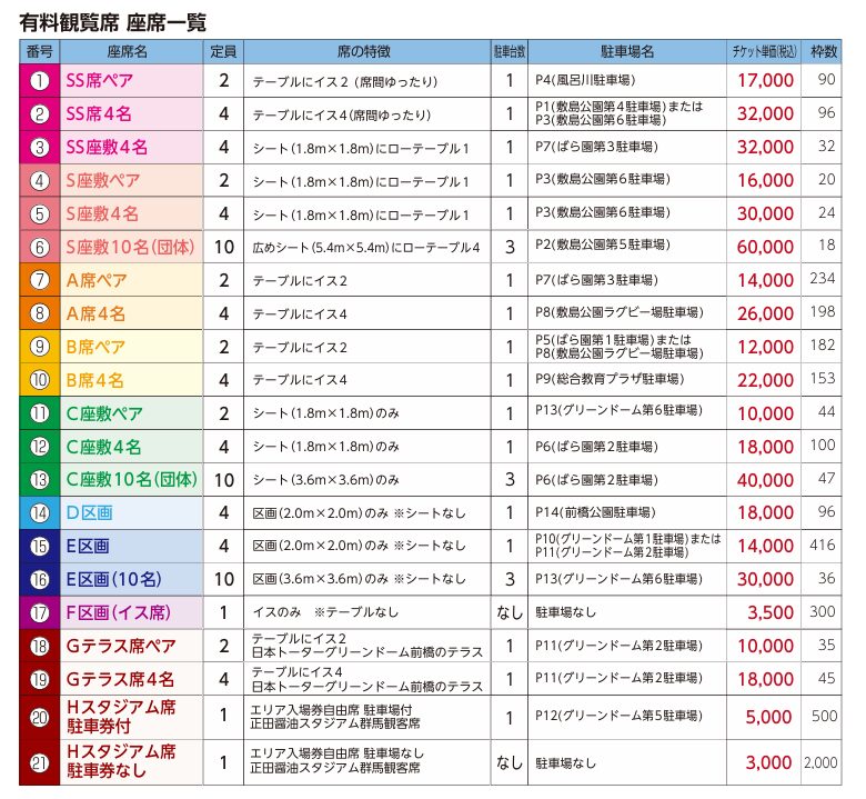 前橋花火大会2025の穴場スポットと混雑を避ける裏ワザ完全ガイド - 京都旅行のオススメ
