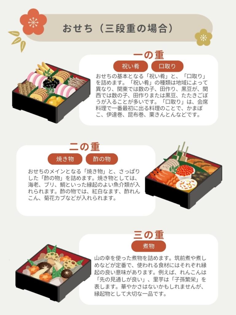 春節の縁起の良い食べ物 広東 深セン・広州生活情報はPPW