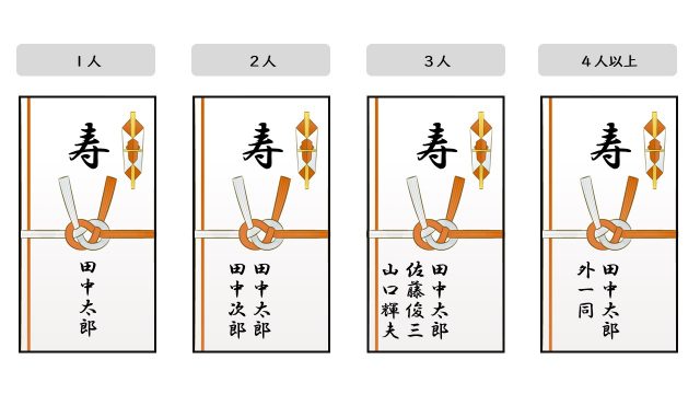 ご祝儀袋の書き方をイラストで紹介！表書き、中袋や旧字体漢字での金額の書き方など