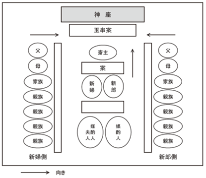 神前式に友人や親族以外のゲストを呼ぶときの6つのポイント花嫁ノート