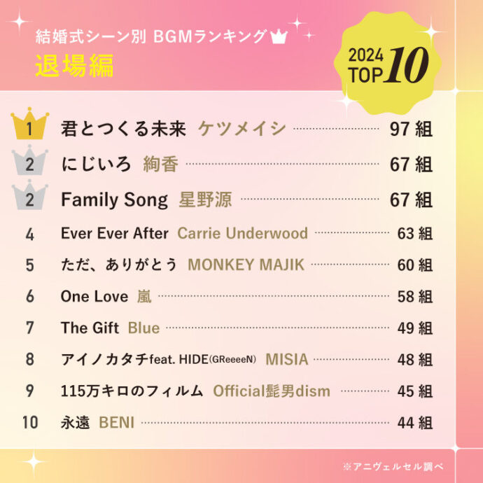 音楽好きが選ぶ「1アーティスト1曲縛り」結婚式プレイリストりら