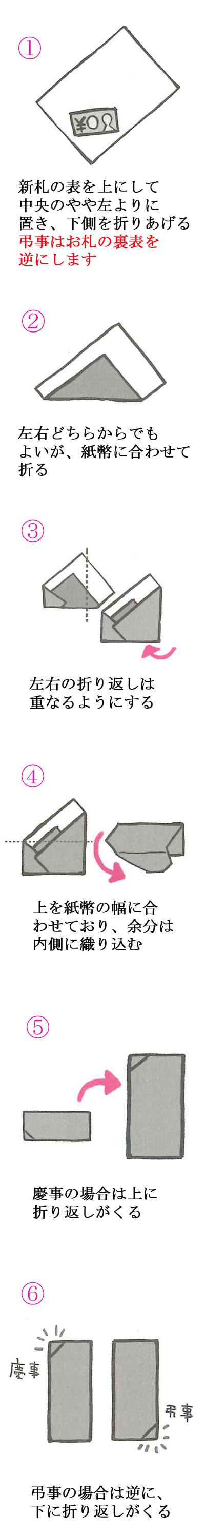 出産祝い用のし袋の書き方・包み方マナーを知っておこうベビリナ