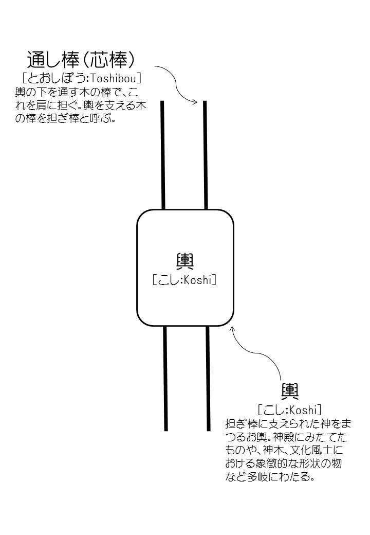 お神輿の担ぎ方は祭りそれぞれに違うの？2019年秋のお神輿特集で学ぼう株式会社オマツリジャパン