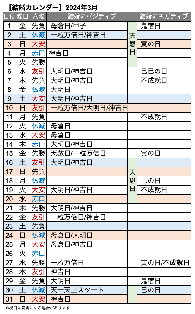 2025年3月開運日カレンダー 大安吉日・暦・新月満月 無料待ち受け- cocoloni占い館 Sun