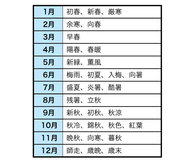 5月の時候のあいさつ、季節の挨拶文例！ 88個の書き出し、結びの言葉まとめ！ – season's call
