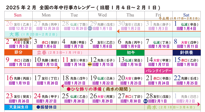 雛人形は、いつ頃しまう？ 片付ける最適な日にち・時期 天気と大安の日 ひな祭りのお雛様 – 雛人形のひなせい