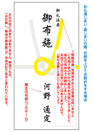 贈り物マナー・豆知識-のし・水引について株式会社ヨシハラギフトギフト販売 贈り物のヨシハラギフト