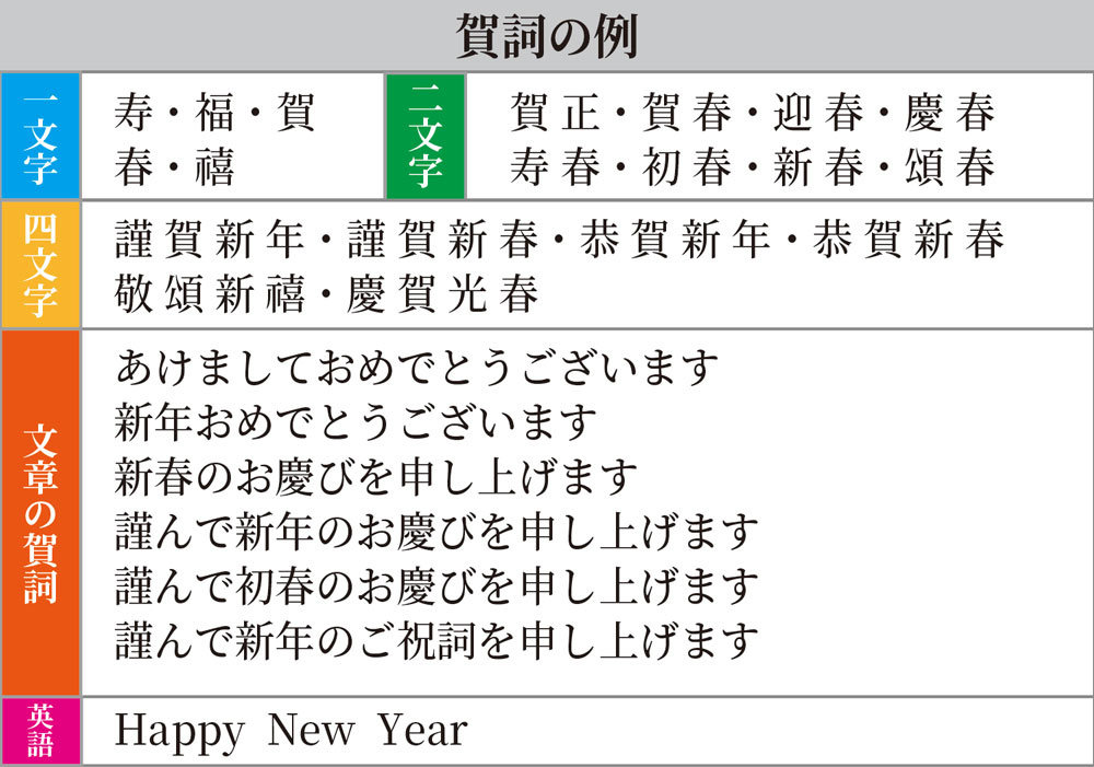 年賀状の賀詞で目上の人向け！文例も！重複意味になるものに注意！ENRICH LIFE ALL