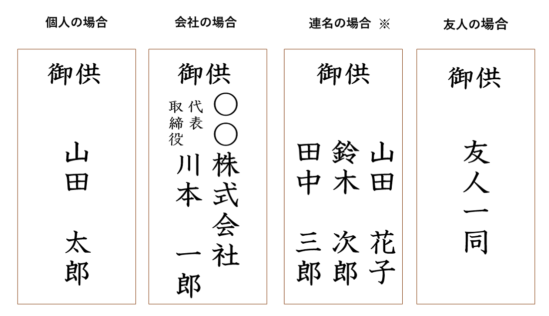 生花祭壇のデザイン例を画像で紹介。費用やサイズ、祭壇選びのポイントも解説します栃木・茨城の葬儀・家族葬なら さがみ典礼