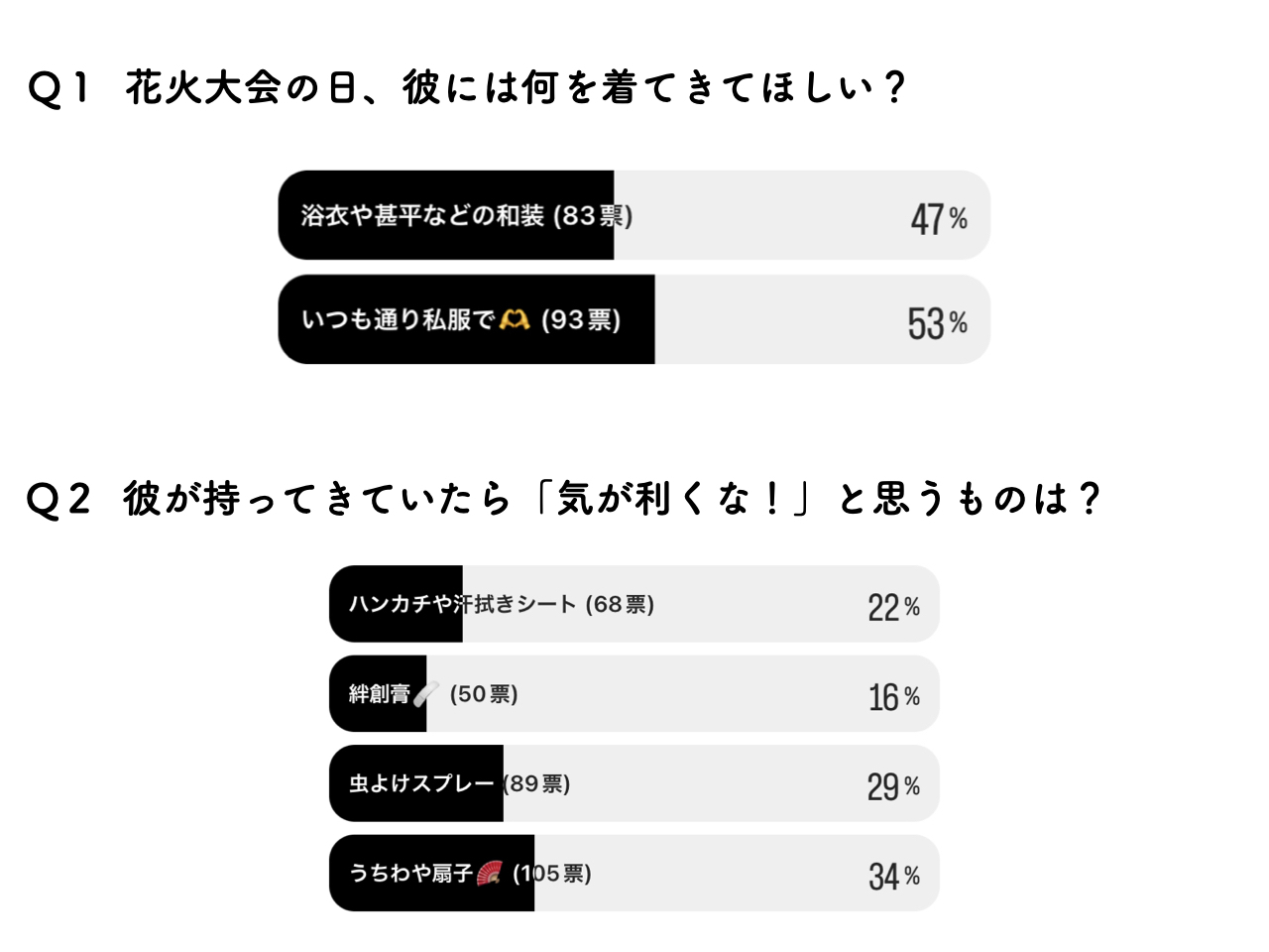 保存版 花火大会デートであると便利な持ち物リスト全28個Smartlog