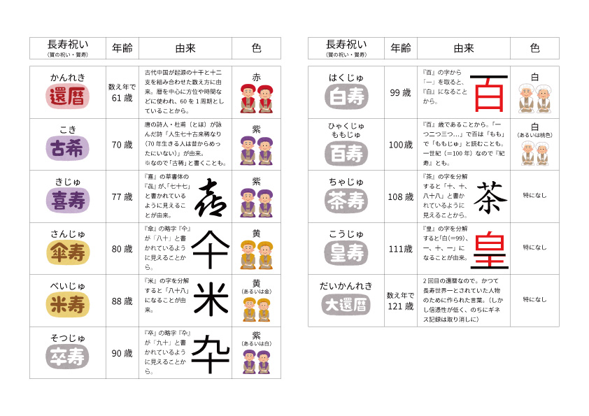 長寿祝いにプリザーブドフラワーの花束・アレンジメント大阪の専門店フルールドゥマカロン
