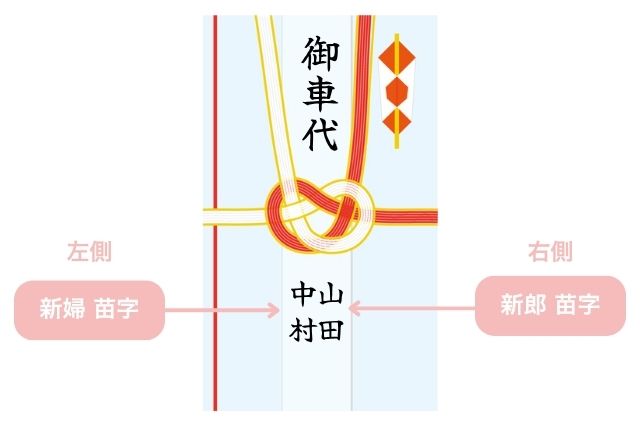 封筒 お車代 ウェディングカー Blue結婚式 ポチ袋 印刷込み のし袋 10枚 セット 名前 印刷 花 デザイン ブーケ のし 挨拶 結び切り心付け 心ばかり -Gift Ippo ギフトモール店 - プレゼント＆ギフトのギフトモール