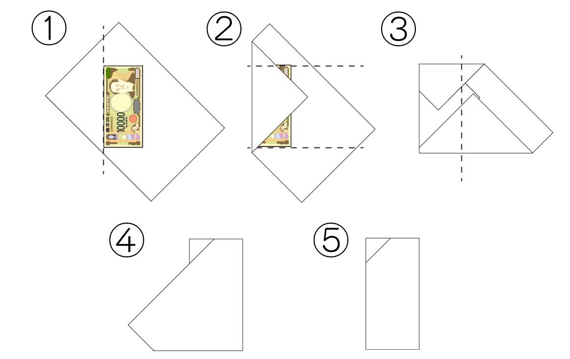 夫婦で結婚式に参加する場合のご祝儀相場は？覚えておきたい基本的なマナーも紹介ウェディングニュース