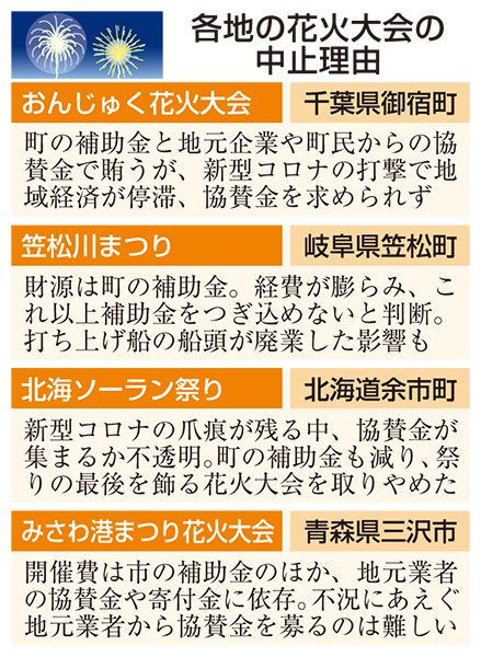 花火大会はどんな時に中止になるの?花火大会中止の裏事情調整さん